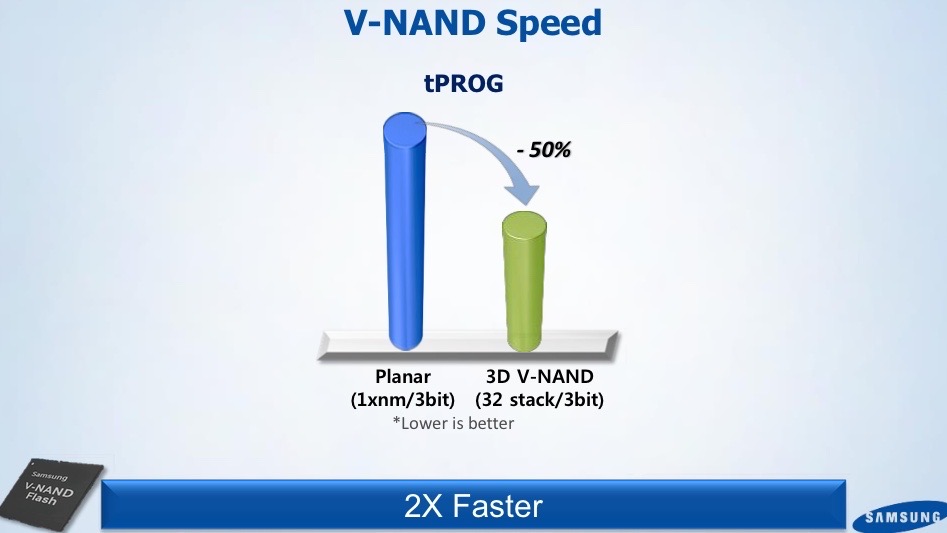 NAND Speed. Сервер на накопителях v-NAND 3-bit QLC.